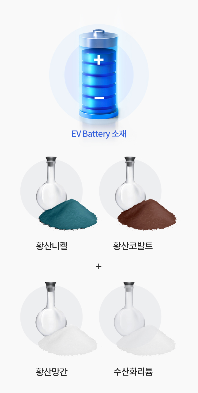 EV Battery 소재 이미지